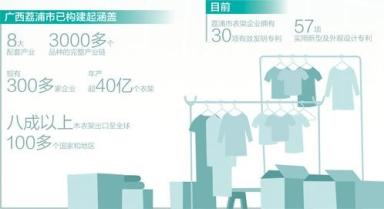 小衣架“挂”出大产业